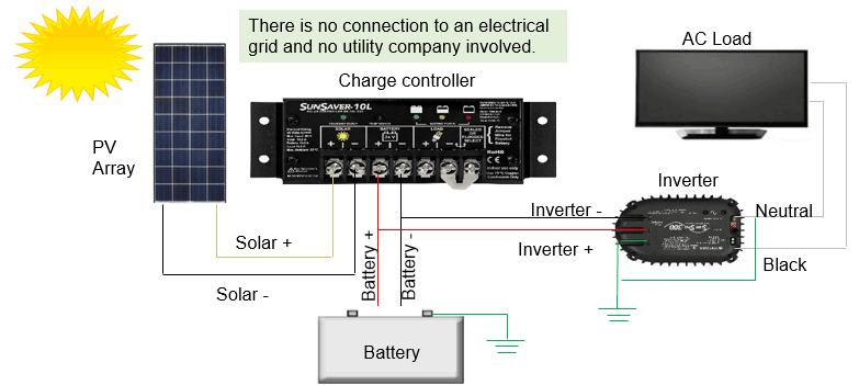 Can You Charge Solar Batteries Without A Charge Controller